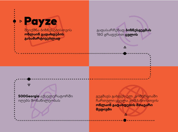 Payze-ს წარმატების საიდუმლო: 5 გაკვეთილი სტარტაპერებისთვის